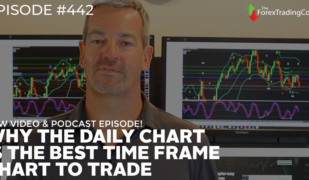 #442: Why the Daily Chart is the Best Time Frame Chart to Trade