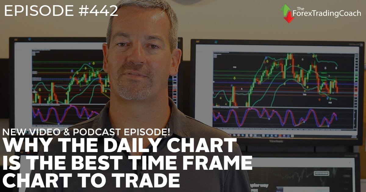 Why the Daily Chart is the Best Time Frame Chart to Trade Video